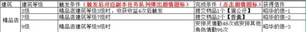 魔法祈幻界星光集市攻略：如何高效利用精品店设施？