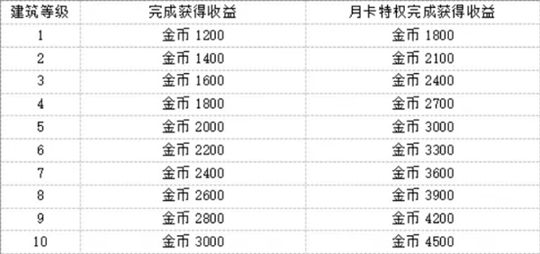 魔法祈幻界星光集市攻略：如何高效利用精品店设施？