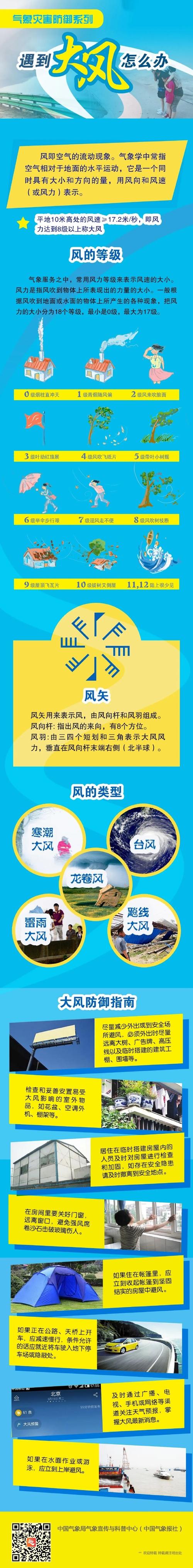 梦见清风 vs 梦见狂风解析内心状态的不同暗示
