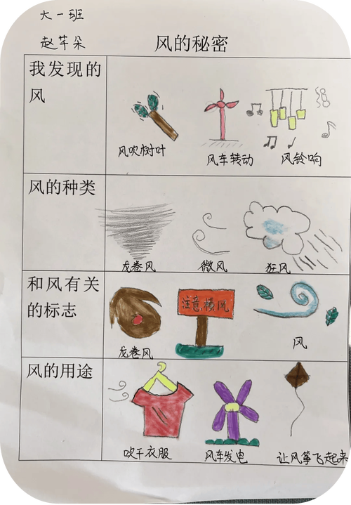 梦见清风 vs 梦见狂风解析内心状态的不同暗示