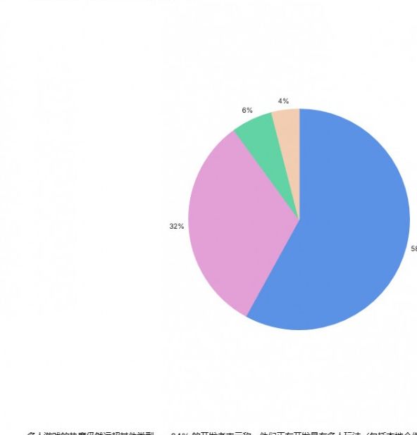 Unity2025行业报告揭示：多人游戏为何依然屹立不倒？