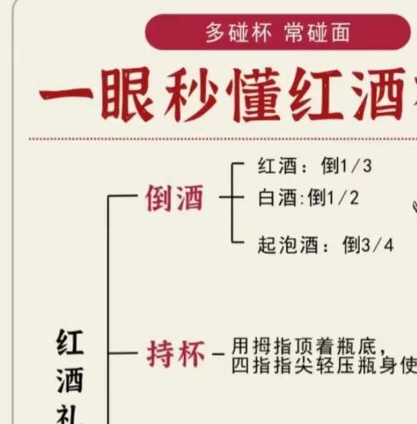 梦见红酒象征解析潜意识启示 vs 现实情感变化