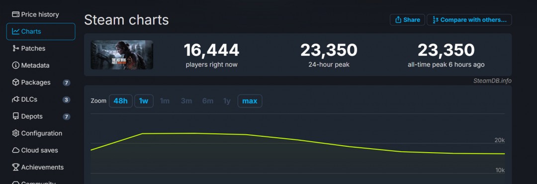 游戏资讯 | 最后的生还者2PC版正式上线:Steam特别好评,优化体验极佳!掌握这些技巧,尽享无敌游戏体验。 游戏资讯 | 最后的生还者2PC版正式上线:Steam特别好评,优化体验极佳!掌握这些技巧,尽享无敌游戏体验。