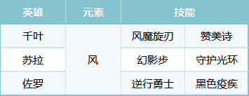 手游攻略 | 荒野国度科研千叶队阵容分享:高效组队攻略与实战技巧 手游攻略 | 荒野国度科研千叶队阵容分享:高效组队攻略与实战技巧