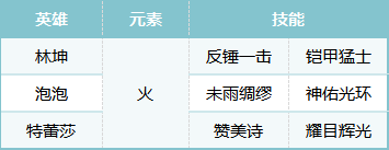 荒野国度反击队神秘阵容揭秘:为何这套搭配力压群雄? 荒野国度反击队神秘阵容揭秘:为何这套搭配力压群雄?