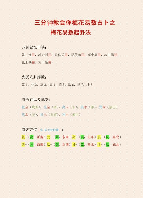 梦见算卦有何寓意？揭秘梦境解析与解答高效解决方案！