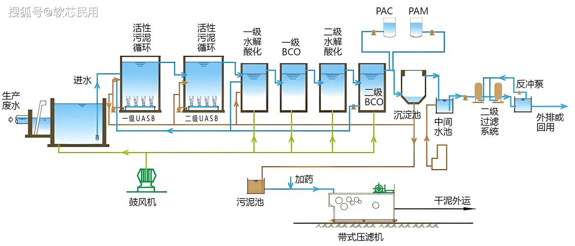 梦见污水的深层解析为何选择高效解决方案？