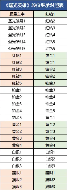 曙光英雄S2赛季:解锁新地图与120帧模式的隐藏奥秘 曙光英雄S2赛季:解锁新地图与120帧模式的隐藏奥秘