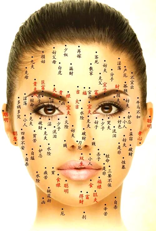 揭秘梦见脸上长痣寓意，掌握这些技巧提升运势与自信