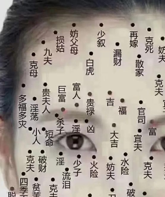 揭秘梦见脸上长痣寓意，掌握这些技巧提升运势与自信