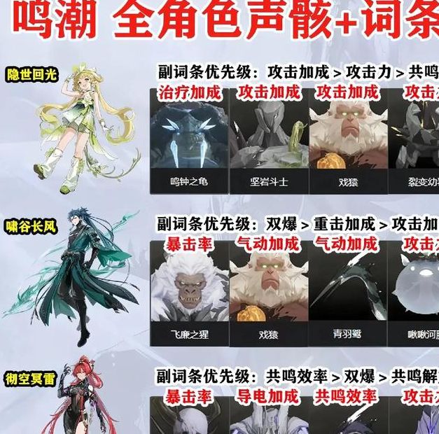 揭秘鸣潮夏空声骸顶级词条选择，快速提升战力！
