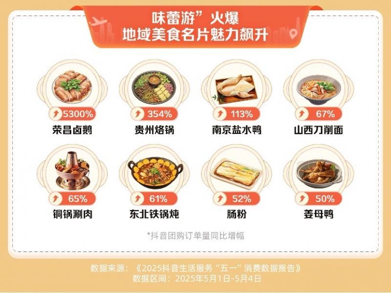 五一消费热潮：抖音数据显示住宿及家庭餐团购量激增七成，揭秘背后商机与实用攻略
