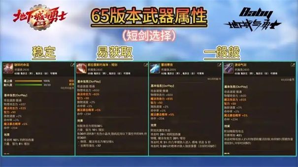 武神65级装备如何选择?地下城与勇士:起源毕业攻略详解 武神65级装备如何选择?地下城与勇士:起源毕业攻略详解