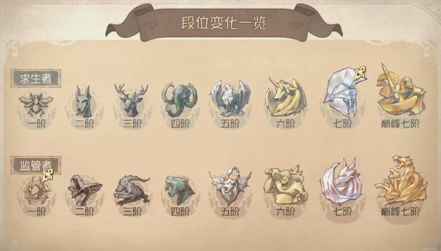 第五人格徽章等级如何划分？全方位详解手游攻略