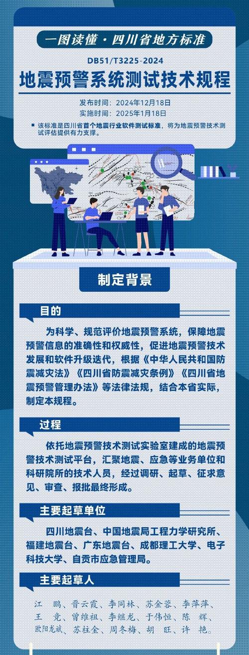 掌握鄂霍次克海地震影响，提升应急反应能力——2025年4月13日深度解析