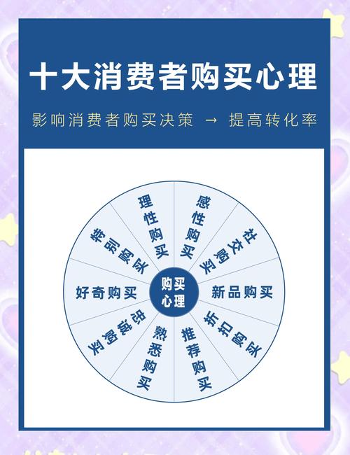 梦见购物暗示哪些？深入解析心理与潜在预兆