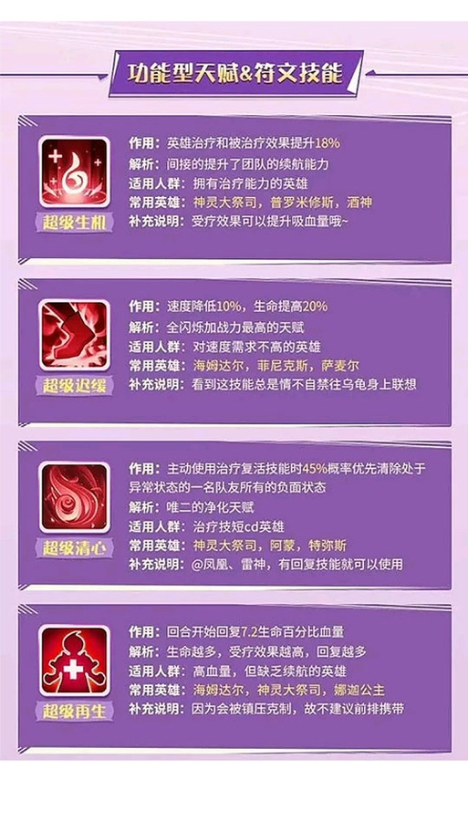 你是否想快速提升闪烁之光的符文技巧？掌握这些关键养成策略！