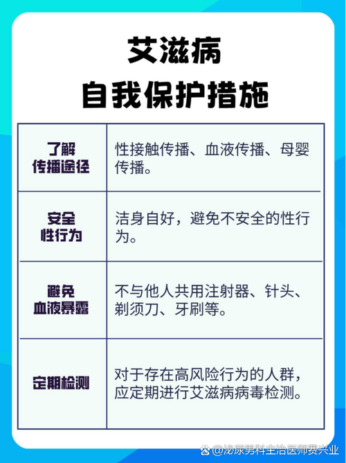 揭穿谣言：成都艾滋病人数真相与防护指南