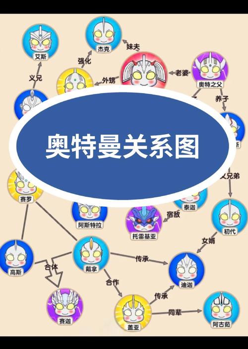 梦见奥特曼象征解析解读您潜意识中的英雄情结