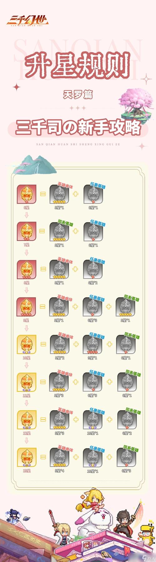你是否在寻找三千幻世手游光暗升星秘诀？三系攻略详解，让你快速掌握升级公式！