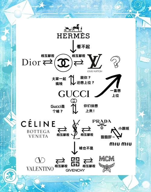 梦见奢侈品象征哪些？解析内心欲望与生活期待