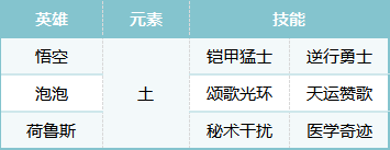 揭秘荒野国度S2悟空队最佳阵容！这样搭配轻松横扫战场？