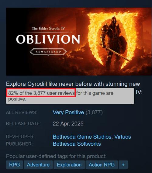 上古卷轴4:湮没如何登顶销量榜首?探究游戏成功秘诀 上古卷轴4:湮没如何登顶销量榜首?探究游戏成功秘诀