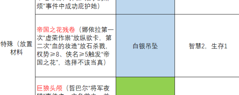 如何在苏丹的游戏中打造珠宝商热娜的饰品与服装？ | 单游攻略秘籍分享