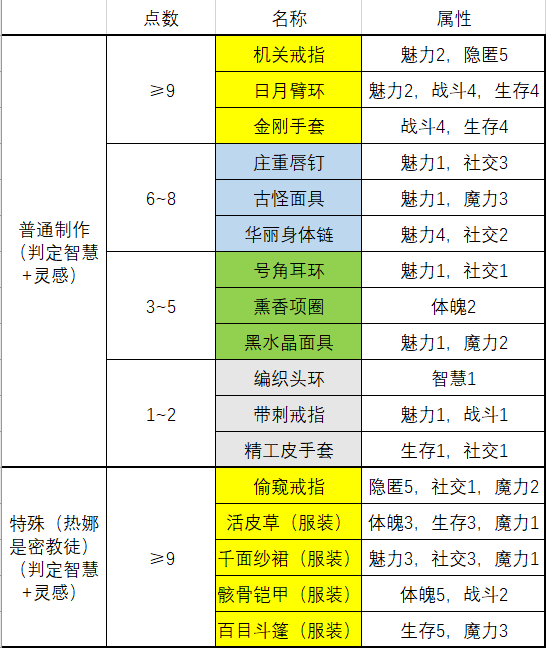 如何在苏丹的游戏中打造珠宝商热娜的饰品与服装？ | 单游攻略秘籍分享