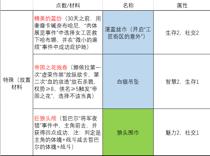 如何在苏丹的游戏中打造珠宝商热娜的饰品与服装？ | 单游攻略秘籍分享