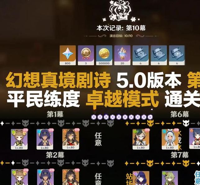 原神4月幻想剧诗卓越模式攻略：如何快速通过挑战，赢得奖励？