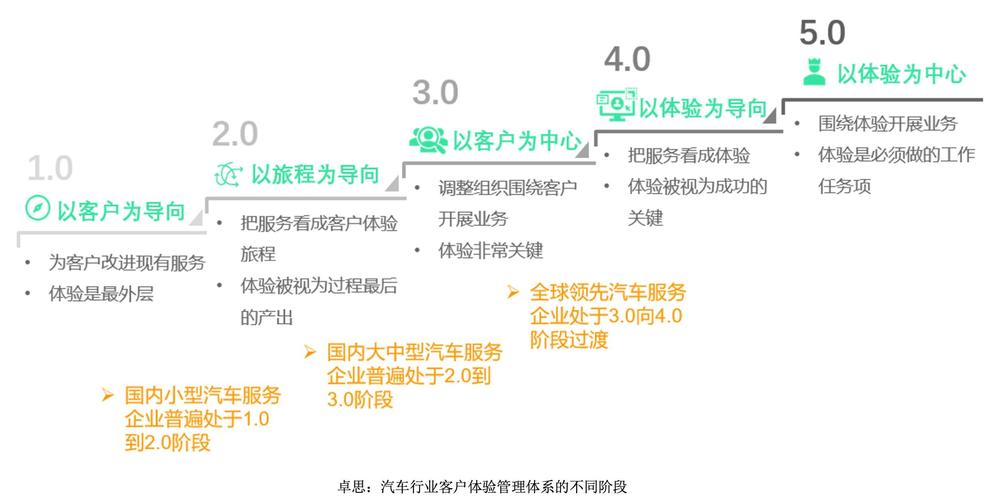 4月汽车消费指数为何创新高？揭秘背后的驱动力！