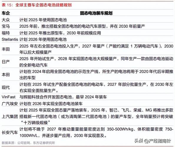 固态电池如何改变汽车行业？深入分析上市公司推新进展