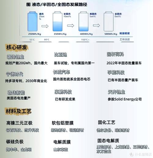 固态电池如何改变汽车行业？深入分析上市公司推新进展