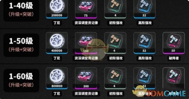 如何高效收集绝区零波可娜养成材料？顶级攻略揭晓！