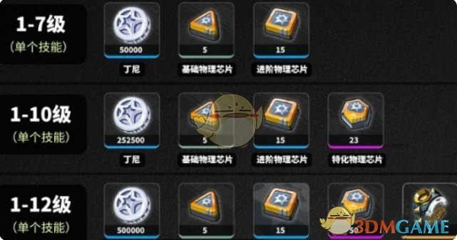 如何高效收集绝区零波可娜养成材料？顶级攻略揭晓！