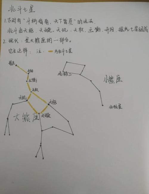 梦见北极星解析 vs 心理暗示背后的深层意义与启示