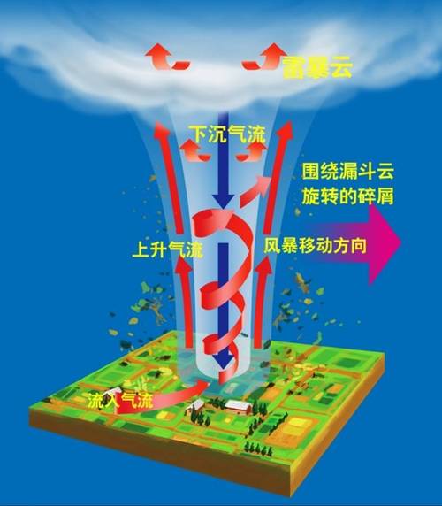 解读梦见气流的5个常见象征,探索内心深处 解读梦见气流的5个常见象征,探索内心深处