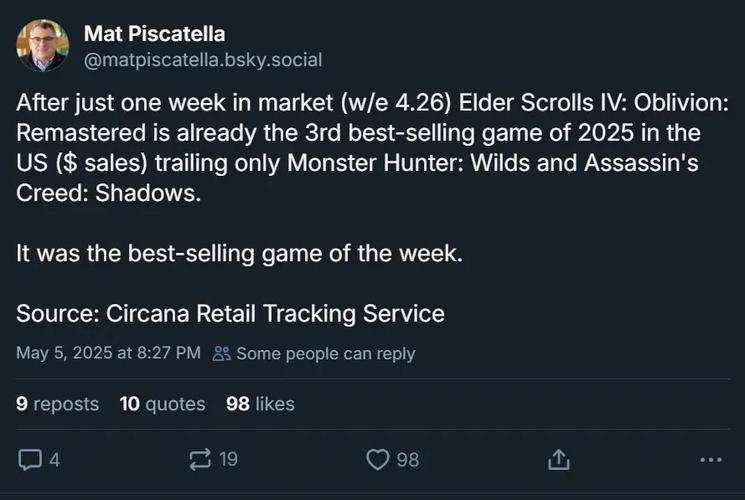 上古卷轴4重制版为何仅用一周就成为美国销量第三？