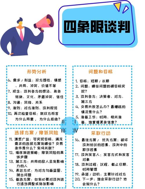 梦见谈判象征哪些？高效解决方案揭示潜在意义