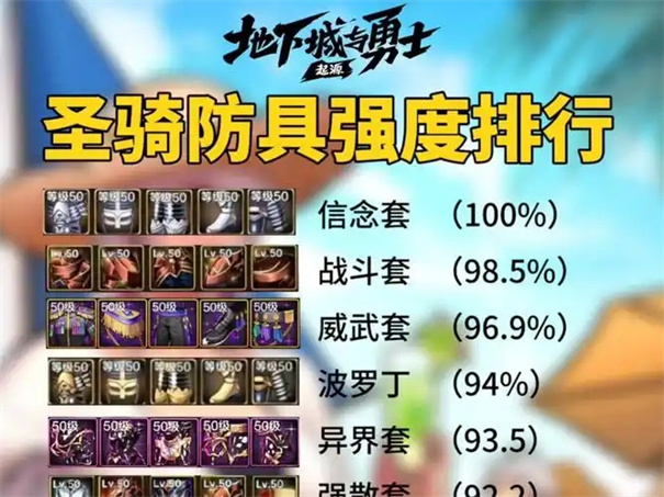 手游攻略 | 圣骑士毕业装备推荐：如何在地下城与勇士：起源中快速提升战力？