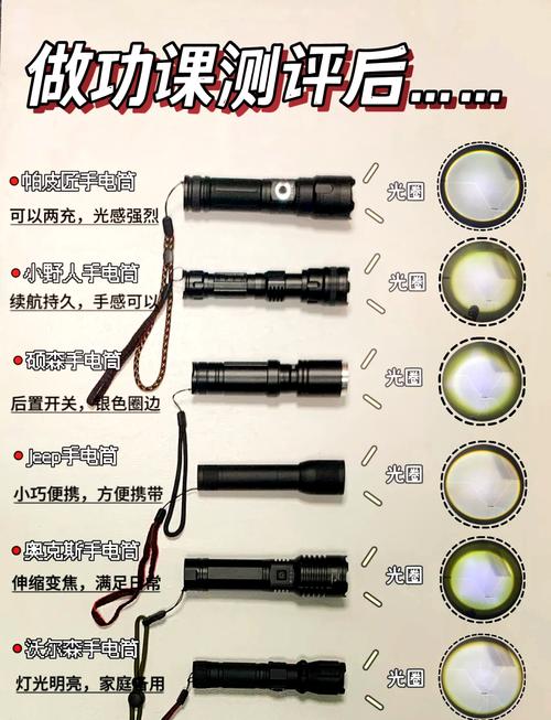 梦见手电筒象征意义解析，专家揭示潜在心理状态与生活启示！