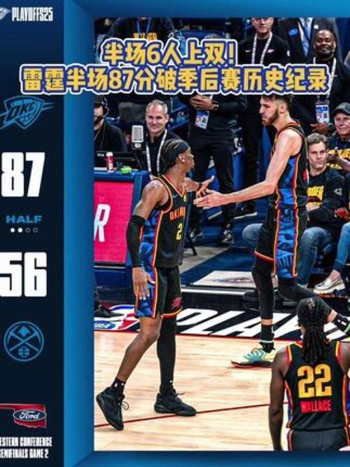 雷霆半场惊艳87分：2025年季后赛历史纪录如何诞生？