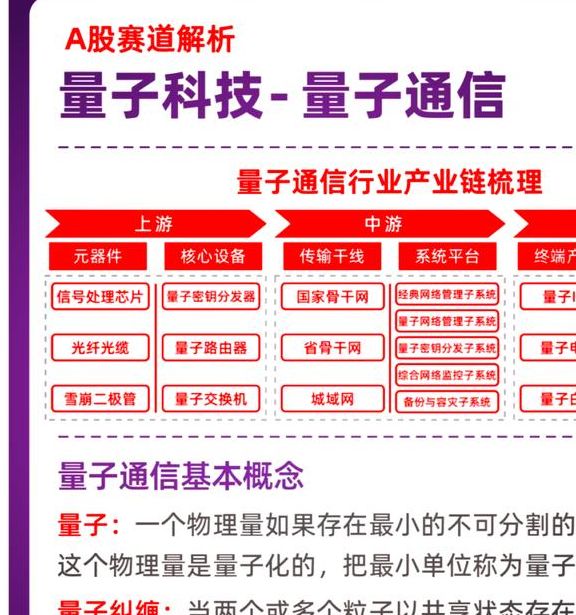 量子时代来临：揭秘2025年首个量子网络操作系统QNodeOS的革命性影响
