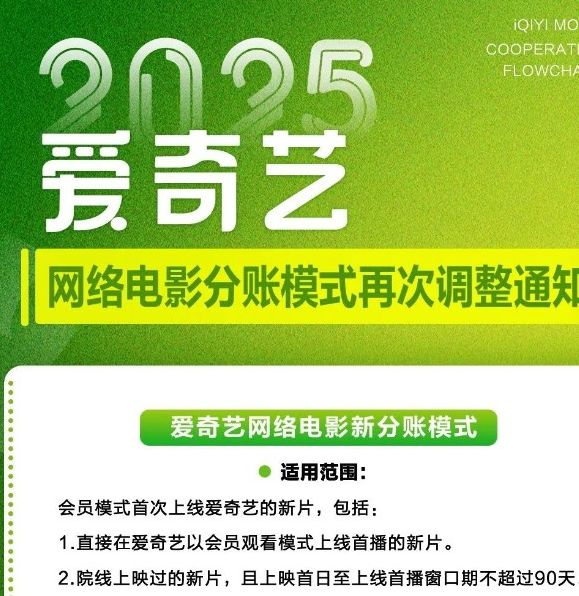 如何在家观看院线电影？爱奇艺首推分账合作新模式！