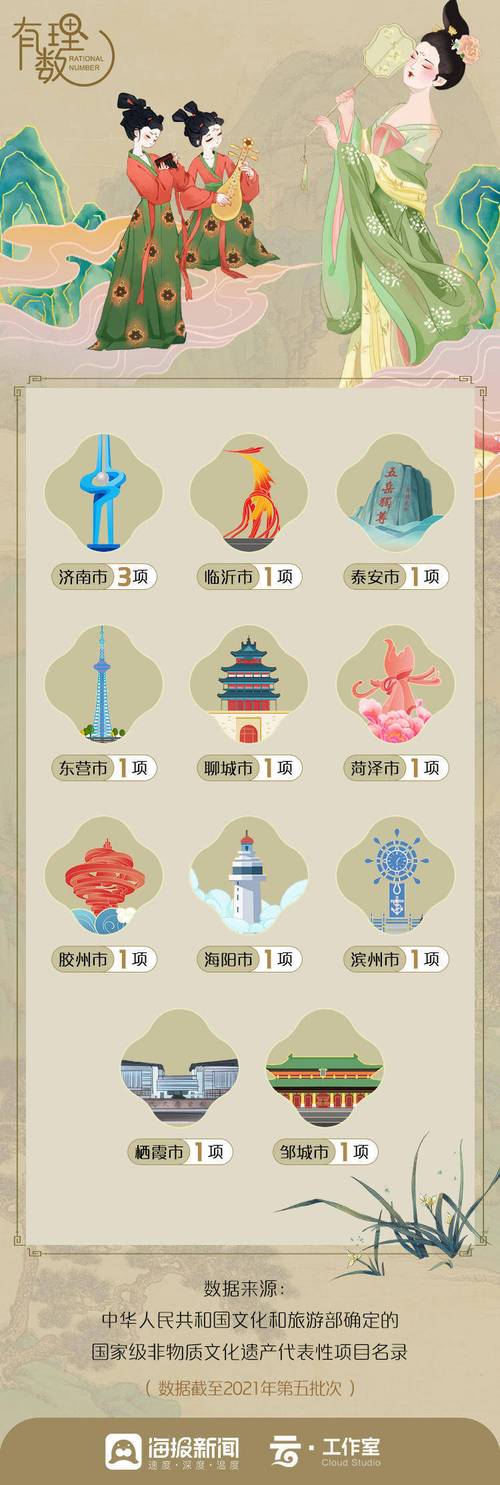 你知道哪些源自山东的非遗文化吗？探索手游攻略里的传统瑰宝！