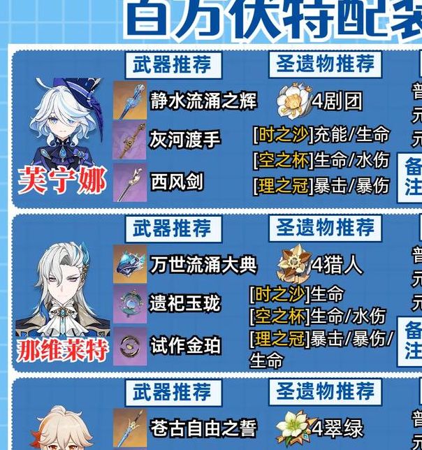 原神2025榜：探寻芙宁娜最佳阵容搭配，如何提高你的游戏技巧？