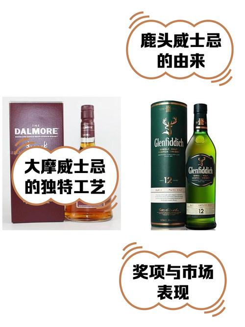 梦见威士忌象征哪些？揭秘背后的深层心理暗示！