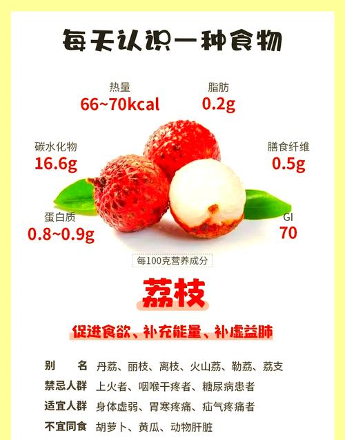 揭开梦见荔枝的奥秘，提升生活幸运指数的实用方法
