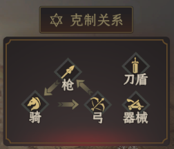 手游攻略 | 封神开天新人开荒必读：快速上手技巧与资源获取秘诀